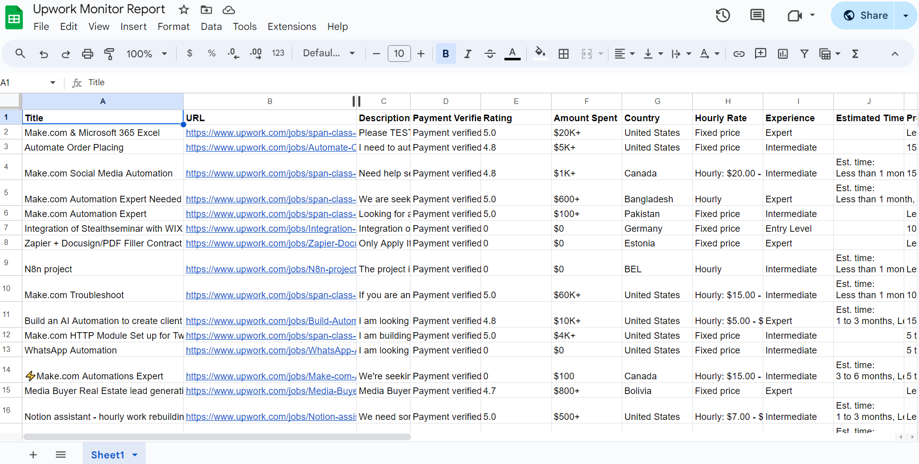 Upwork jobs data report